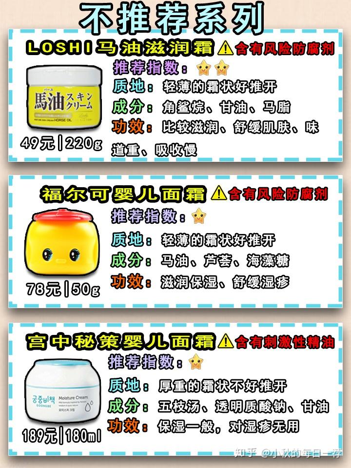 福尔可小黄鸭含有羟笨甲酯,羟笨乙酯,如果给宝宝使用,特别是敏感肌