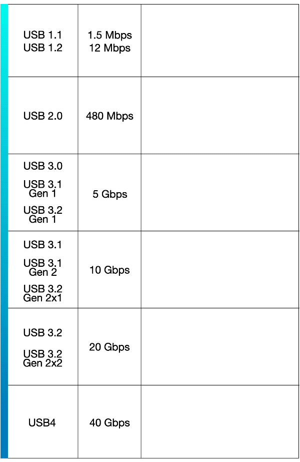Usb 