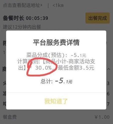 美团盈利背后：商户抽成25%，骑手收入降7.1%，用户补贴少3.5%