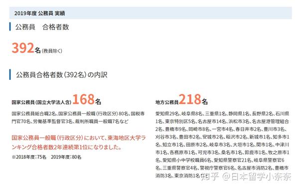 名古屋知名度不高但就职率超高的私立大学们 知乎