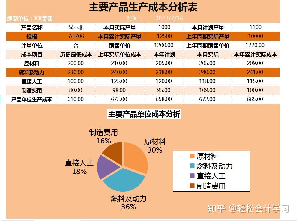 商品利潤成本分析表