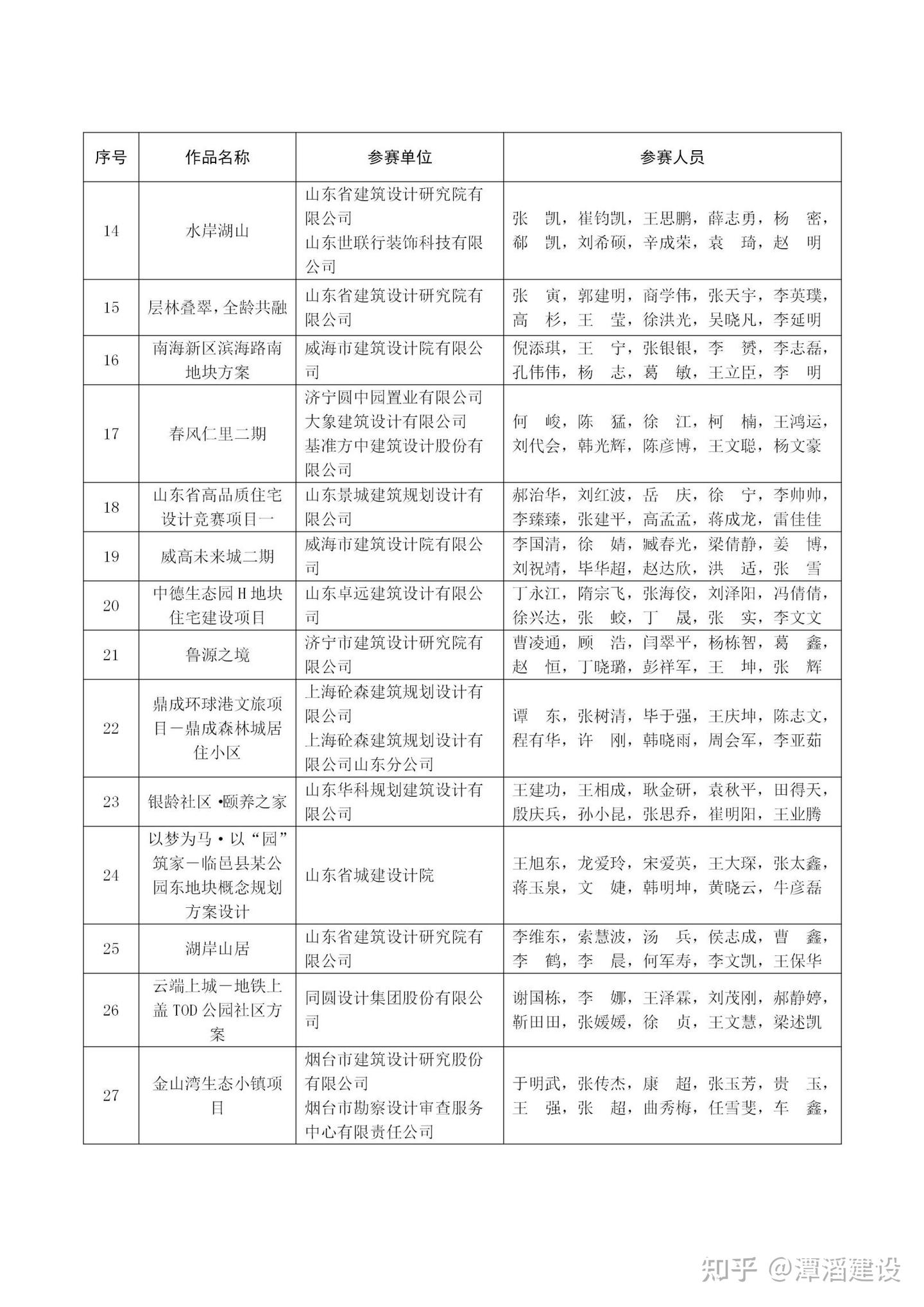 关于公布山东省高品质住宅设计竞赛结果的通知 - 知乎