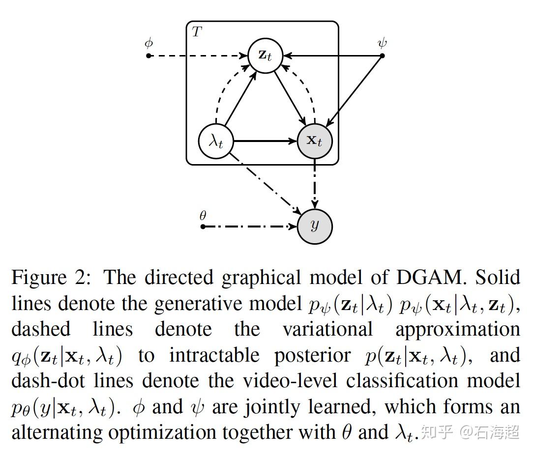 论文阅读笔记弱监督视频行为检测