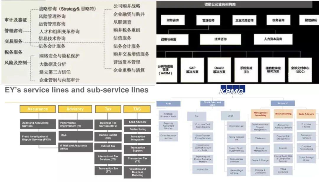 德勤,在香港杀红了眼