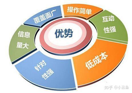 短信营销平台系统如何优化营销任务执行效率？  第1张