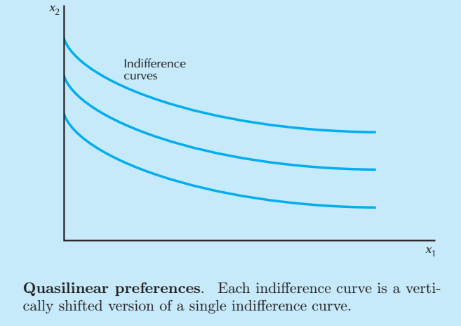 中级微观经济学 英文自学笔记 消费者理论(2): 效用 - 知乎