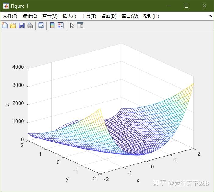 Matlab 