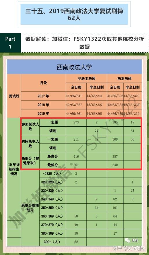 2021年西南政法大學法律碩士招生簡章