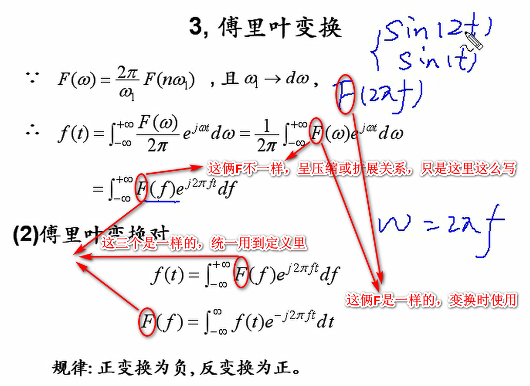 傅里葉變換ff和fw是一回事嗎