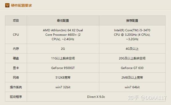 装机帮扶站 第340期 英雄联盟配置推荐 知乎