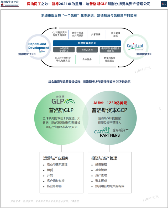 「凯德投资」成立「中国数据中心基金」,「不动产金融闭环」势起 | IIR · 风满楼 - 知乎