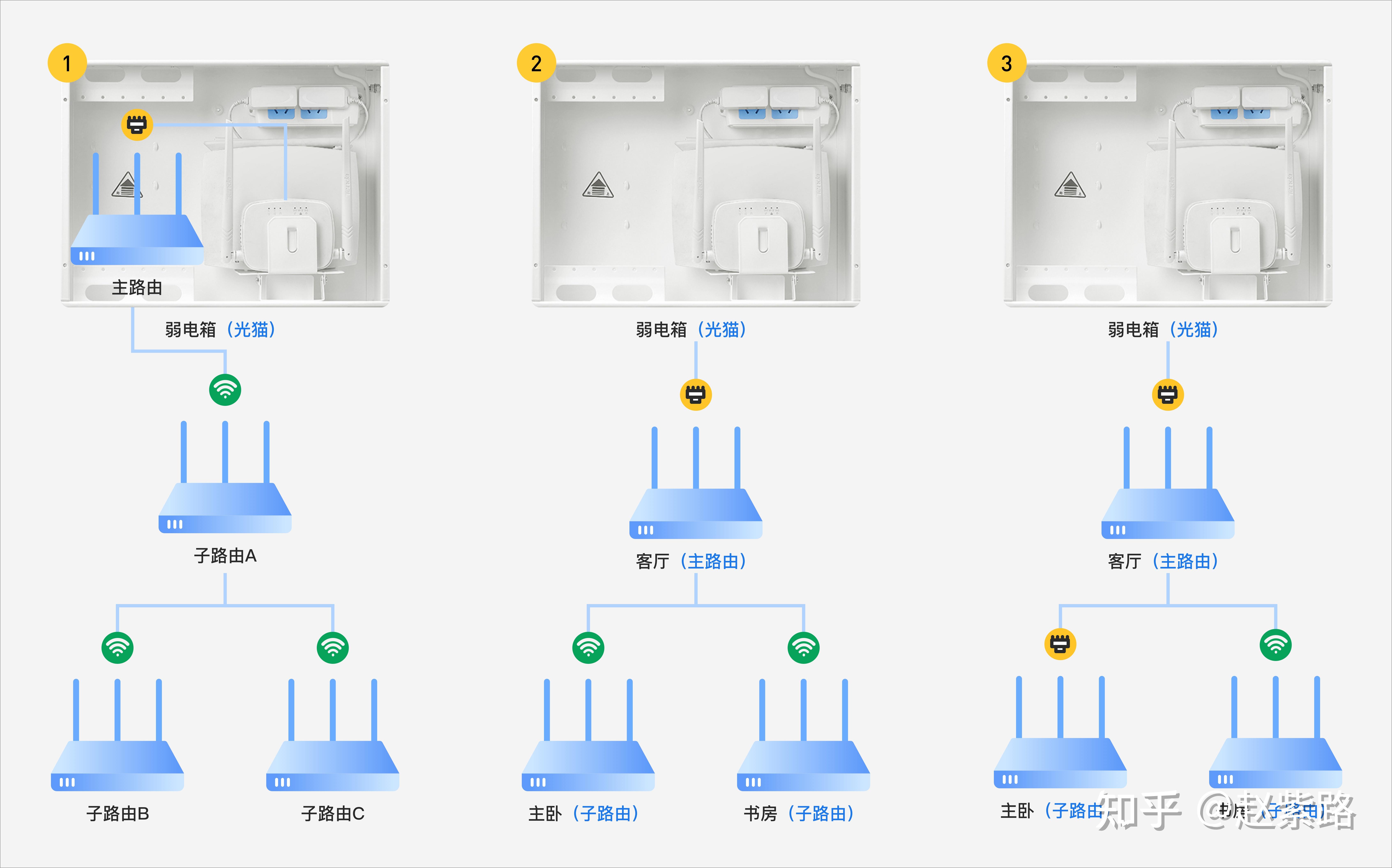 家庭无线ap组网方案图片