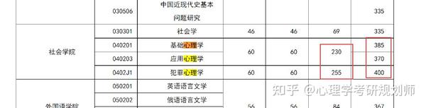 2024年北京师范大学录取分数线及要求_北京师范多少分入取_北京师范录取分数是多少