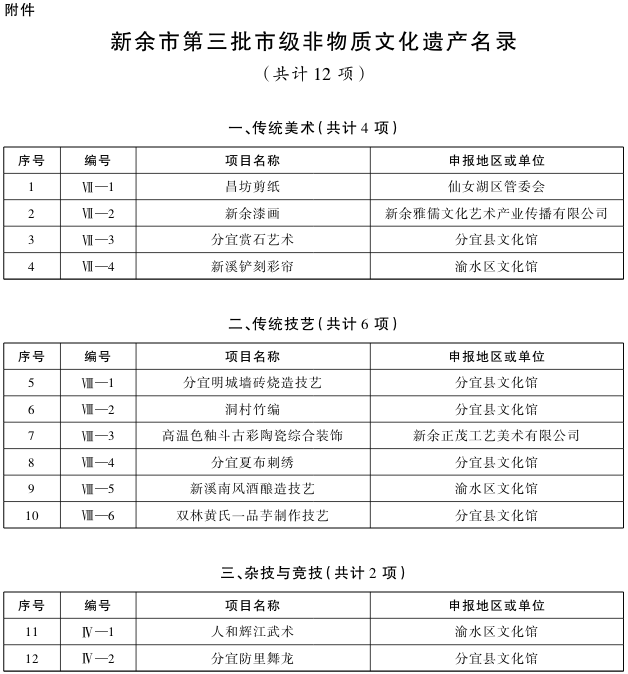 江西省新余市非物质文化遗产名录 - 知乎
