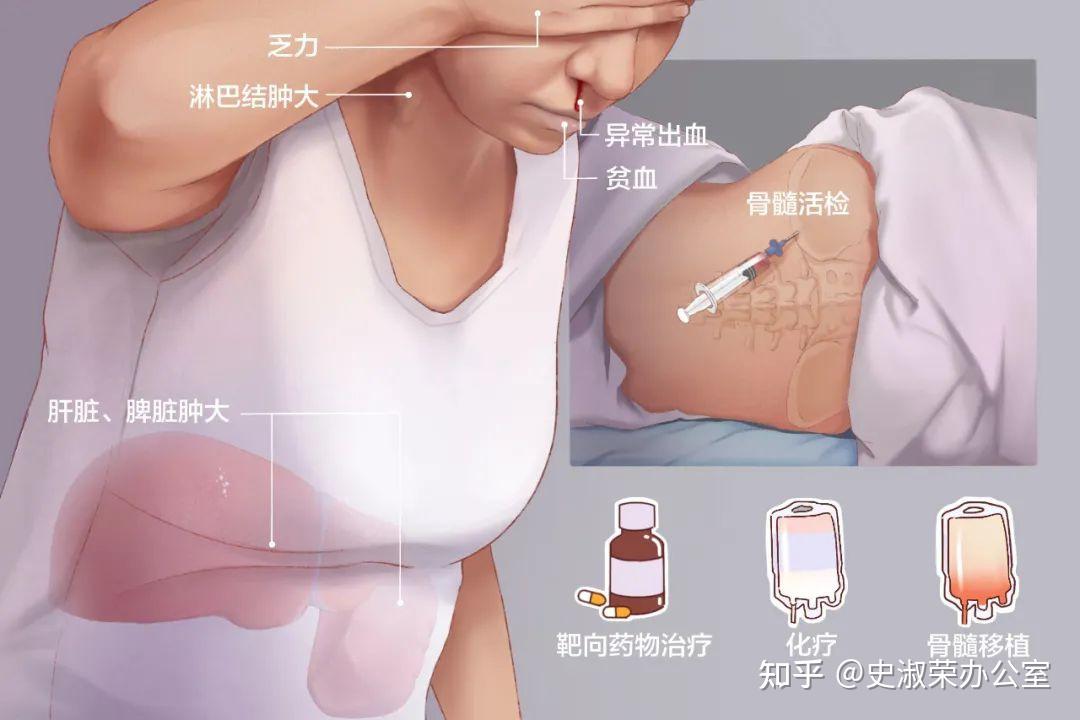 关于原武警总医院代挂专家号加代问诊检验指标异常及时跟进,尽早处理的信息 关于原武警总医院代挂专家号加代问诊检验指标异常及时跟进,尽早处理的信息