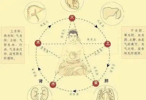 易经十二消息卦:复卦,十一月令 - 知乎
