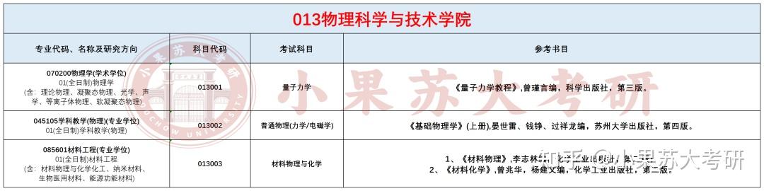 26考研苏州大学---复试考试科目及参考书汇总! - 知乎
