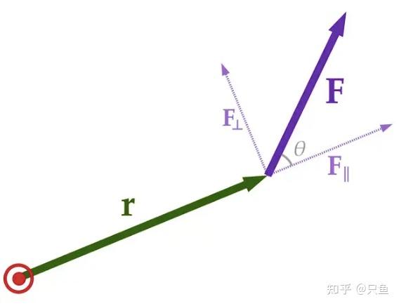 向量积(叉积)的几何理解及与行列式的关系 - 知乎