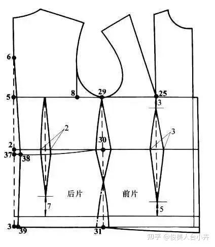 俊美人台小卉资讯|多款女装制版分享