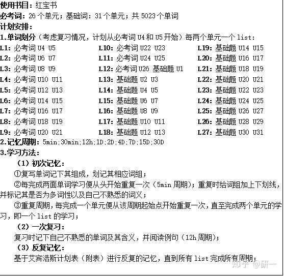 我推薦另外兩本拓展讀物:李平武教授的《英語詞根與單詞的說文解字》