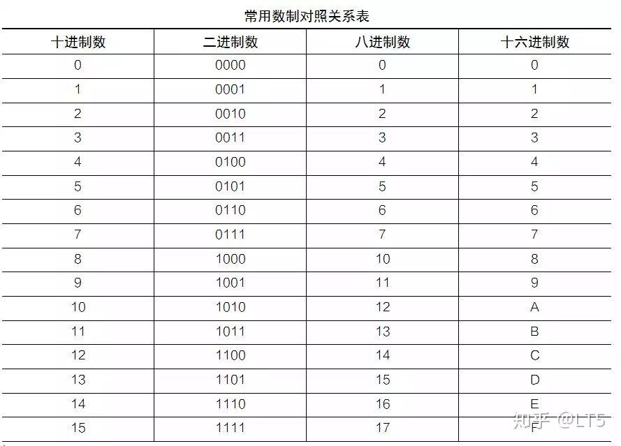 八进制表图片