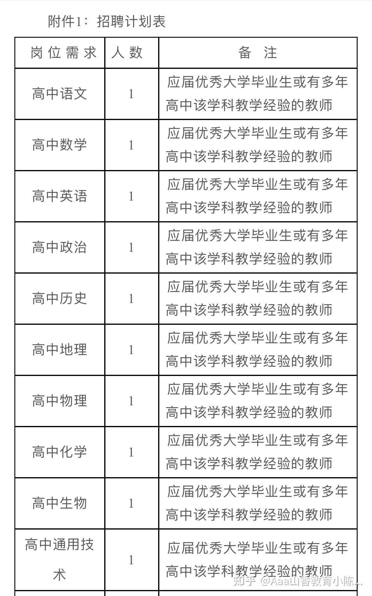 杭州育新高级中学教师招聘公告2021年9月