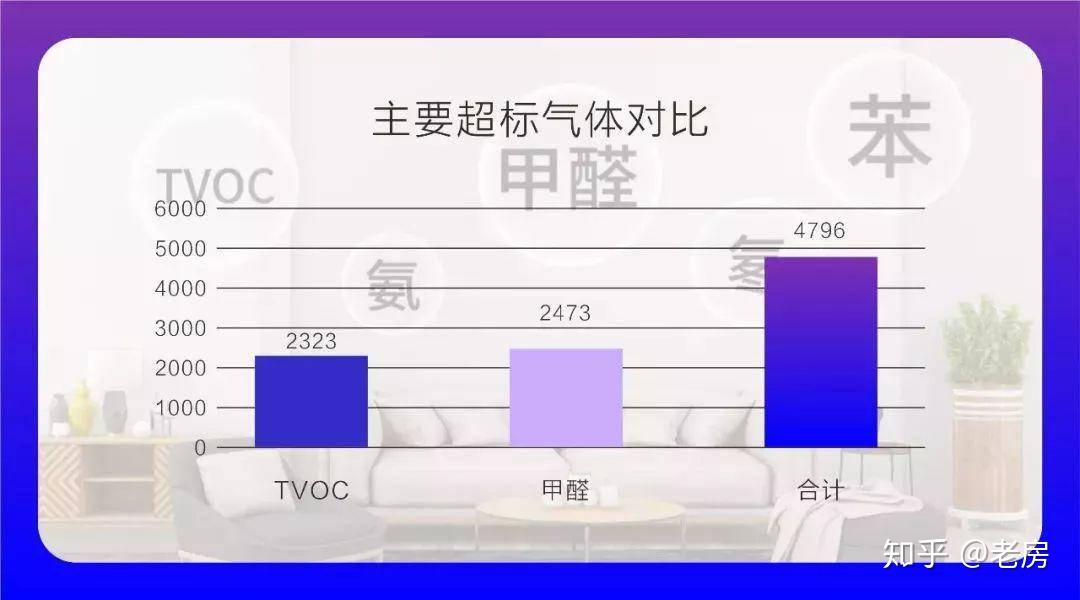 根据《2019年中国室内空气污染状况白皮书》显示,室内空气污染源的头