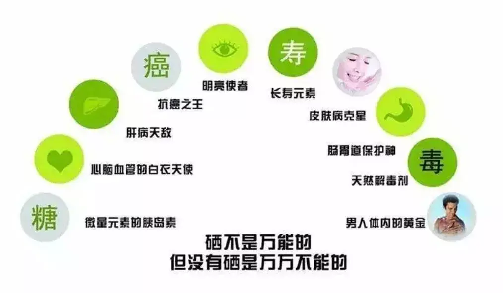 快看看长寿元素"硒"到底该不该补!