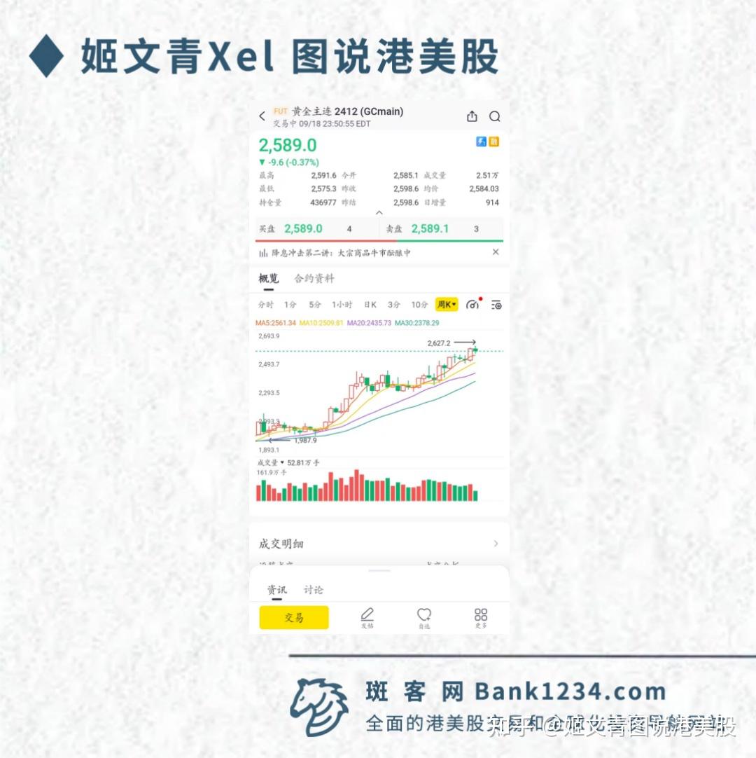 投资｜降息周期中最佳投资品种之黄金COMEX黄金期货过去一年累计上涨33.7% - 知乎