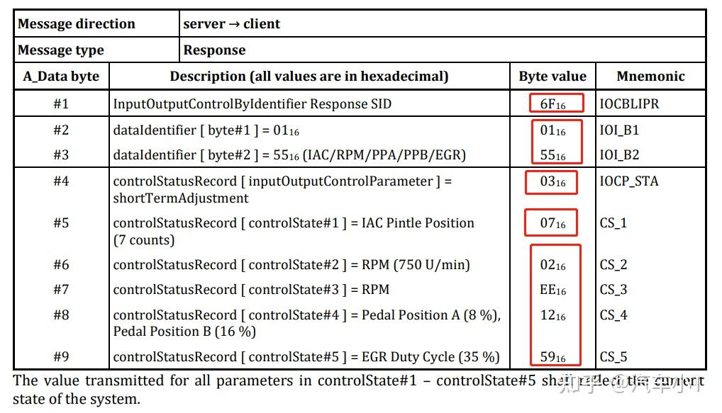 UDS服务基础篇之2F - 知乎