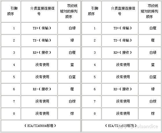 网线选购完全指南（知识科普+品牌推荐） - 知乎