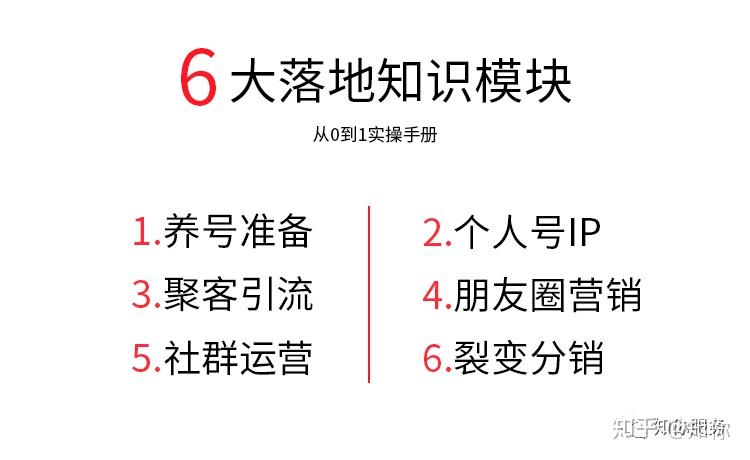 免費領取私域流量知識圖譜微信生態裂變增長秘籍