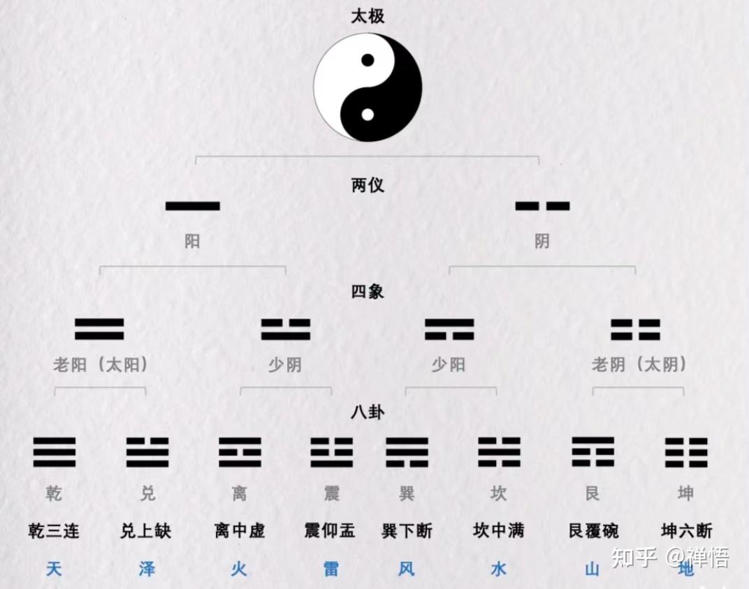 六爻基础- 知乎