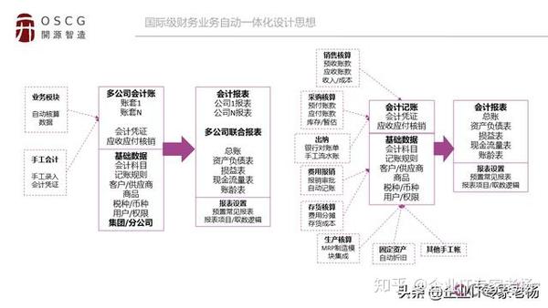 账单er图_账单二维码怎么生成_erp对账单