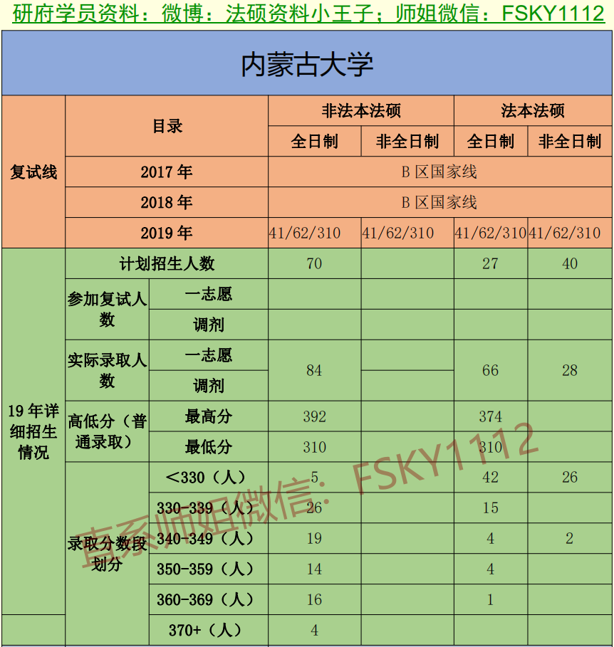 2015至2021年內蒙古大學法碩複試歷年真題2015至2021年內蒙古大學法律