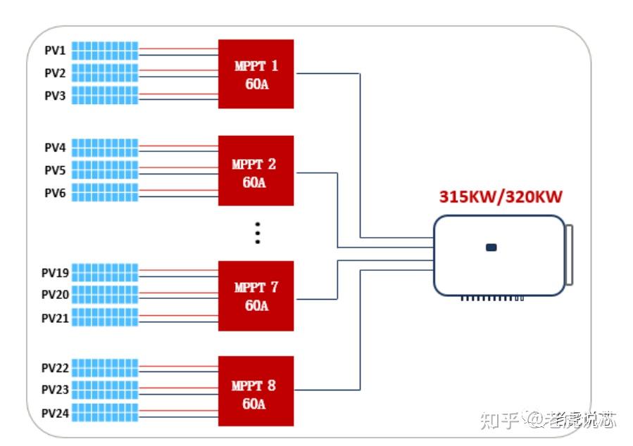 光伏逆变器分类及实物拆解