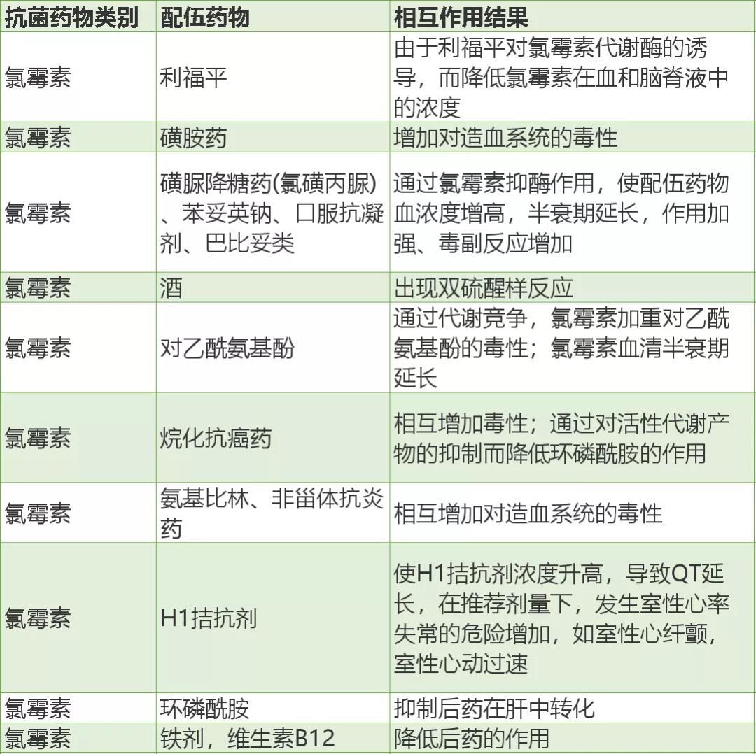 13张常用抗菌药物相互作用表,果断收藏! - 知乎