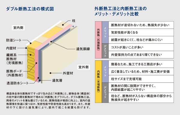 这个牌子 Muji 提供的装修服务 你会选么 知乎