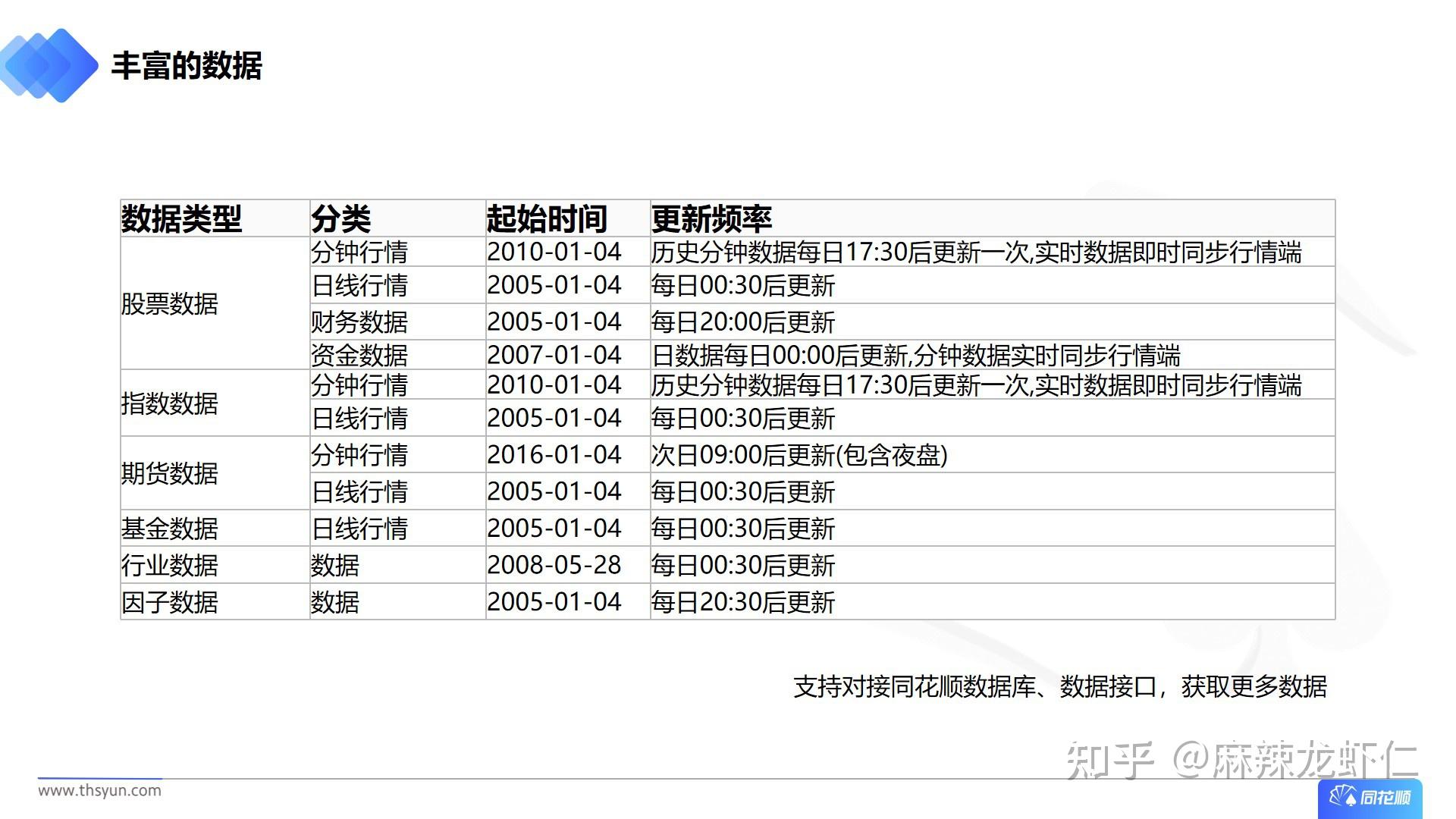 同花顺supermind量化交易系统 - 知乎