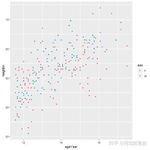 ggplot2图例修改详细介绍 - 知乎