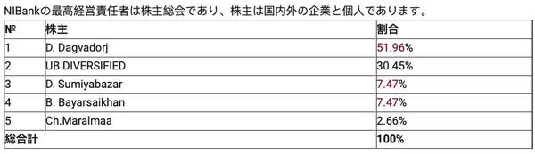 你一无所知的蒙古 有个相扑狠人想当大总统 知乎