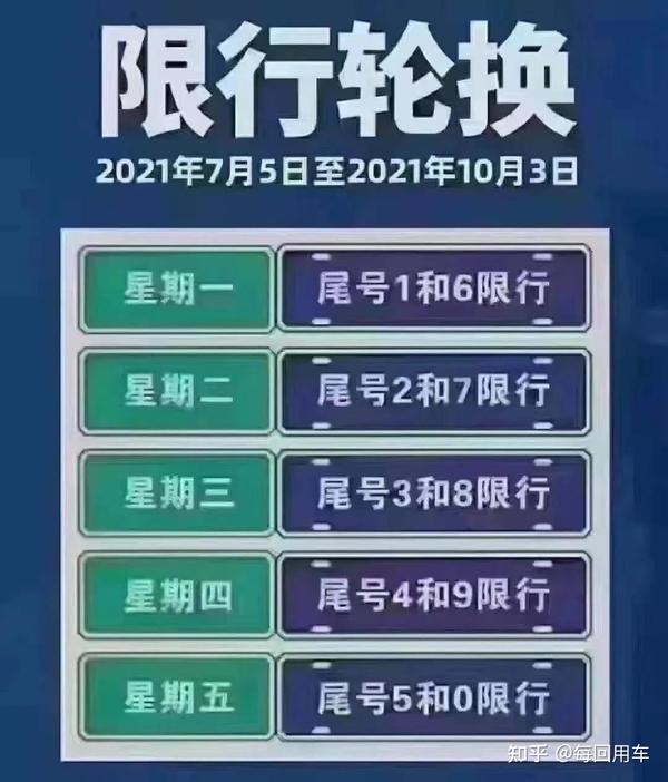 尾号限行 尾号限行北京21 北京限号21年7月限号