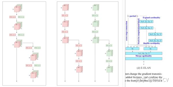 yolov7 图解 - 知乎