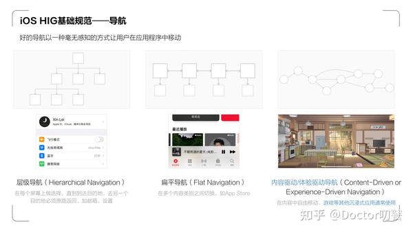 设计师必学两大设计规范—iOS HIG和Material Design - 知乎