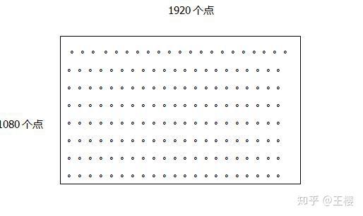 24英寸显示器分辨率
