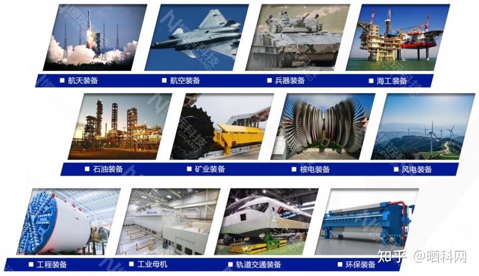 中国装备制造业国家政策汇总及解读分析 - 知乎