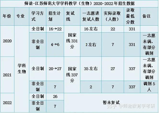 为什么大学专业都要复试(为什么大学每个专业就招几十个人)