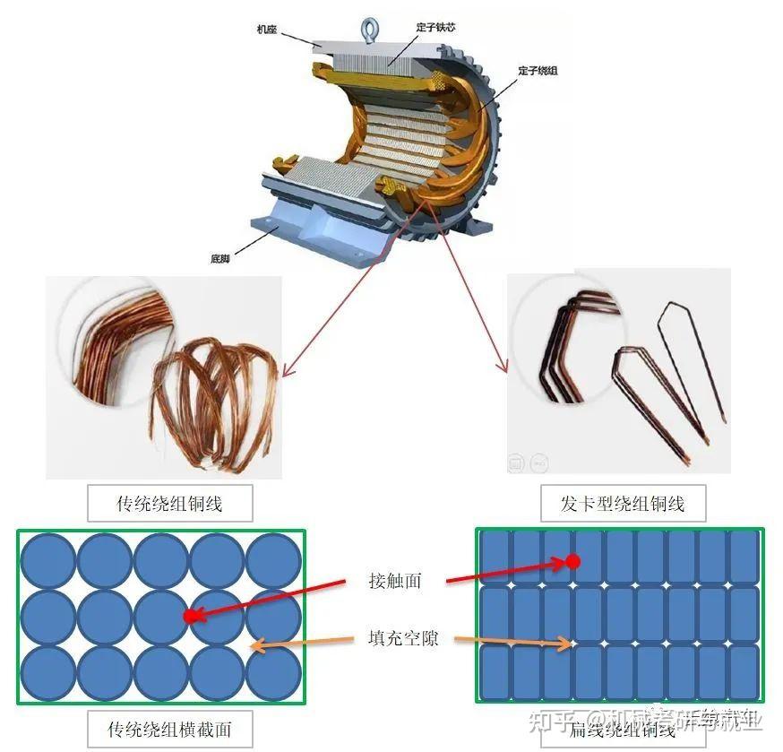 新能源三电知识学堂4——电驱 - 知乎