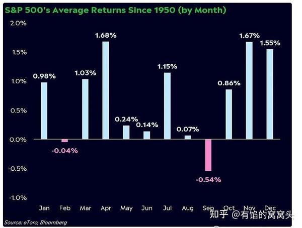 以史为鉴:经历过动荡的8个月后,美股今年剩下的日子怎么办? - 知乎