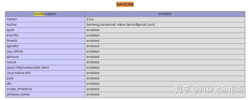 Swol Programmer Swoole入门指南:PHP7安装Swoole详细教程 - 知乎